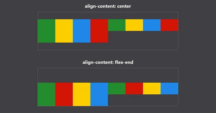 align content